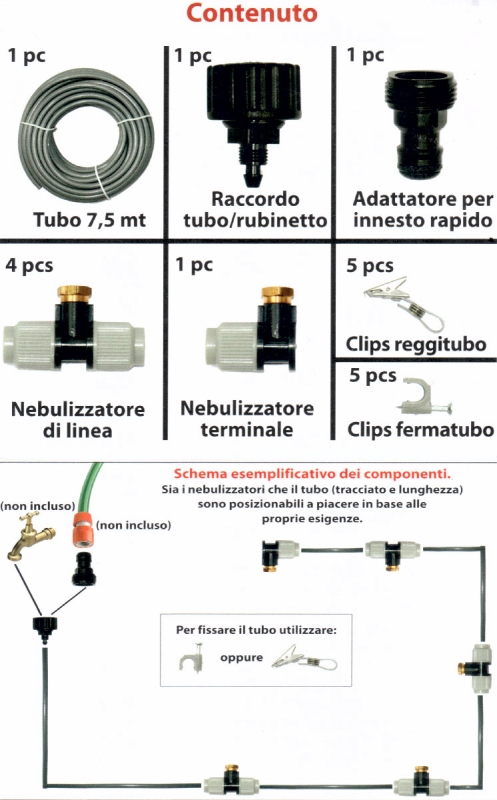 Esempio di installazione