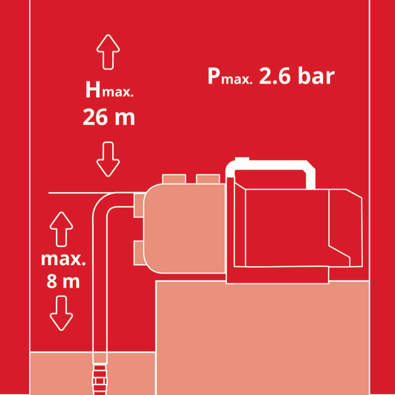 Pompa autoadescante a batteria Einhell Aquinna 36V Solo