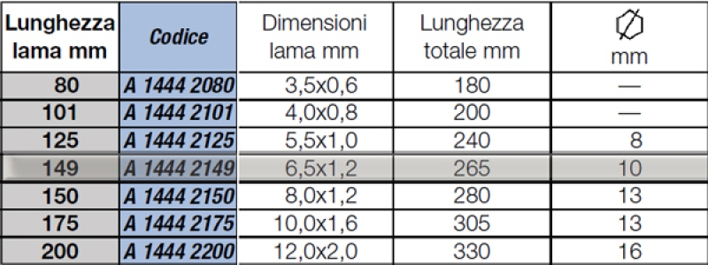 Giravite a taglio 6.5x1.2x265 Beta