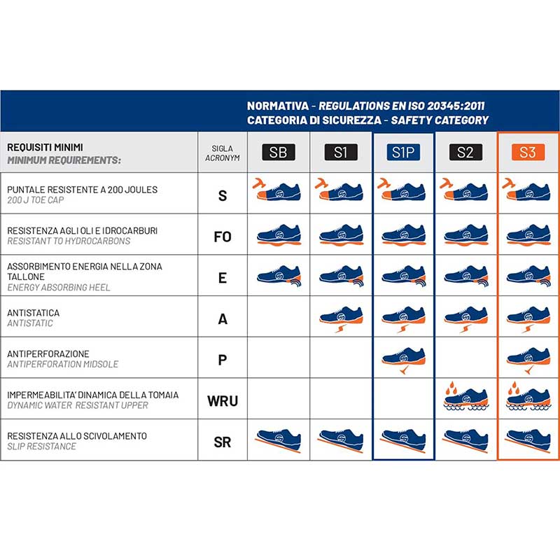 Scarpe antinfortunistiche Sparco PRATICE NIKI ESD S1P SRC