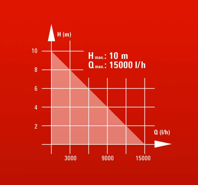 Diagramma delle potenze