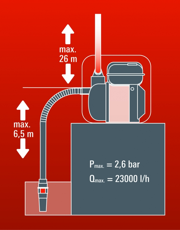 Motopompa GE-PW 46 Einhell