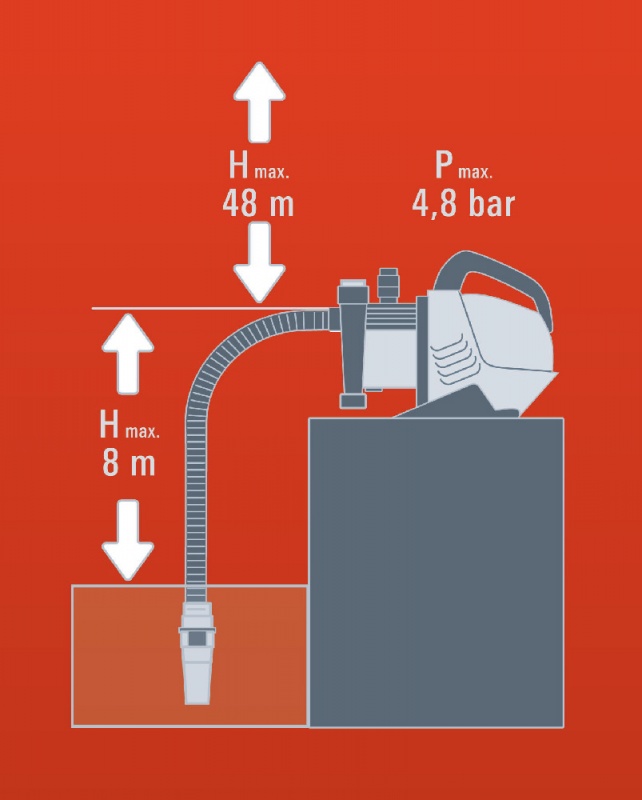 Pompa autoadescante Einhell GE-GP 9041 E 900 watt 